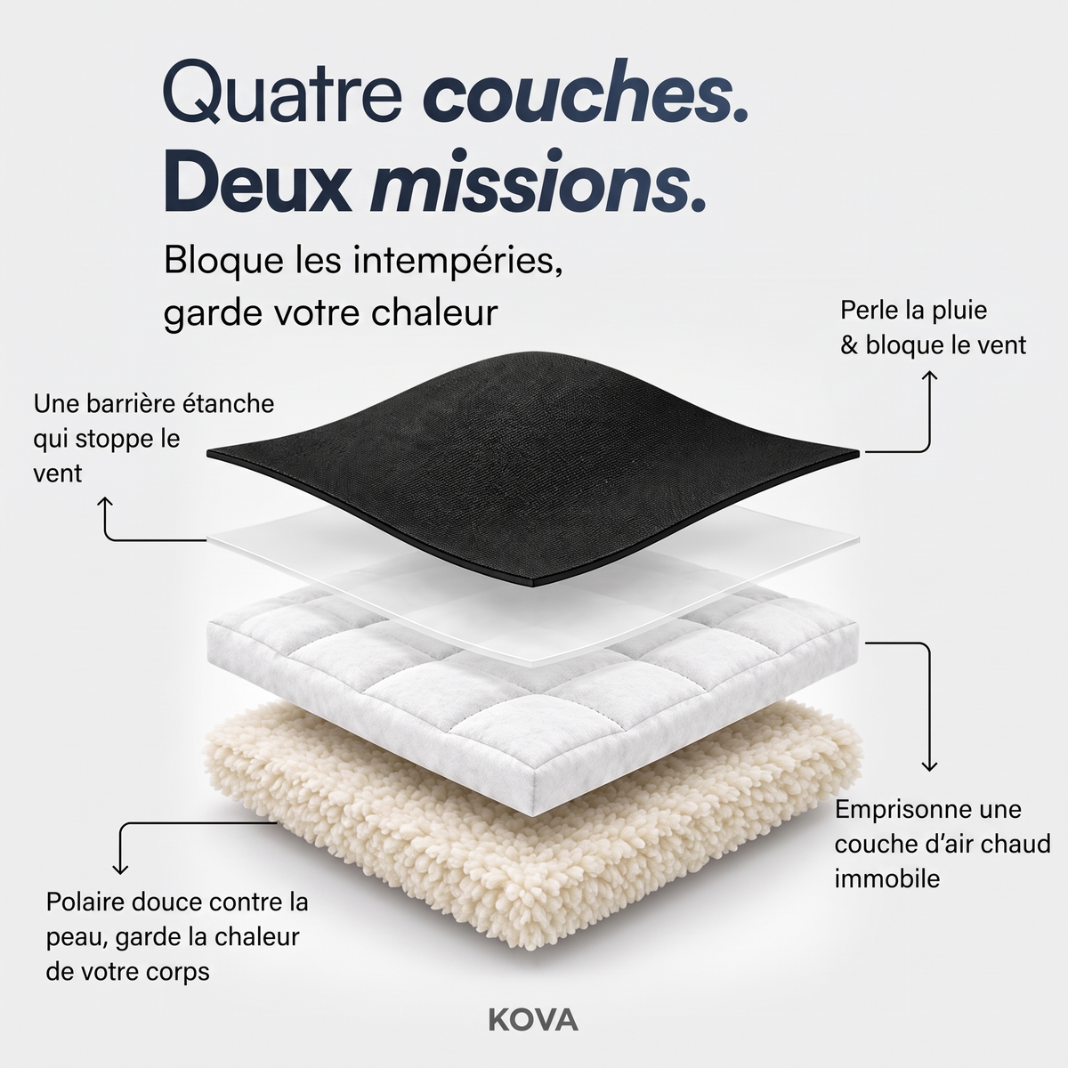 Quatre couches, deux missions